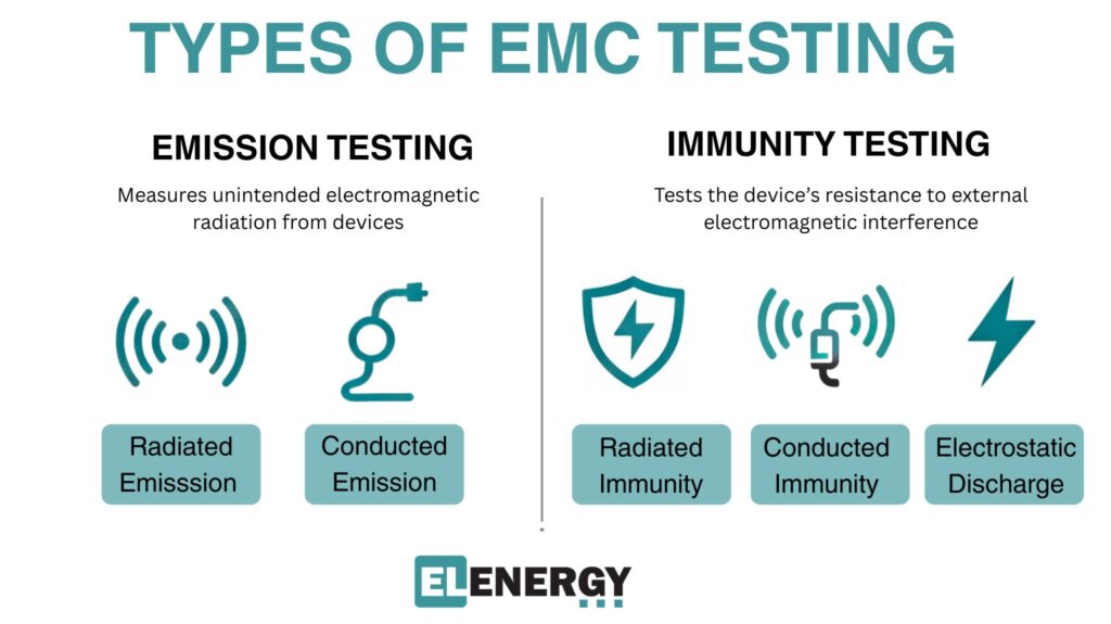 EMC testing types